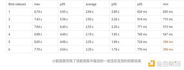 巨头纷纷自立门户：稳定币公链将如何重塑加密支付版图？