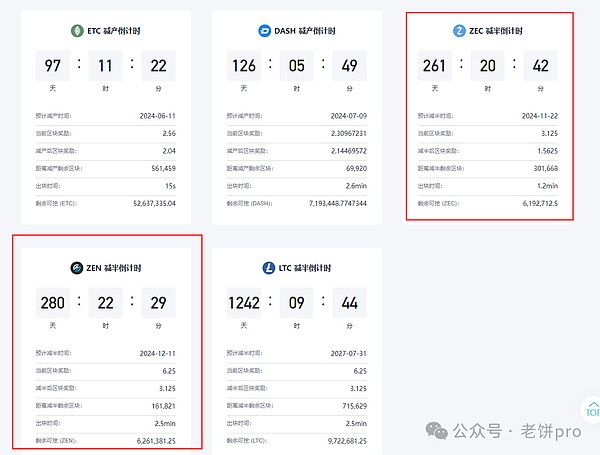 投资必修课：搞懂加密货币的买涨和卖跌