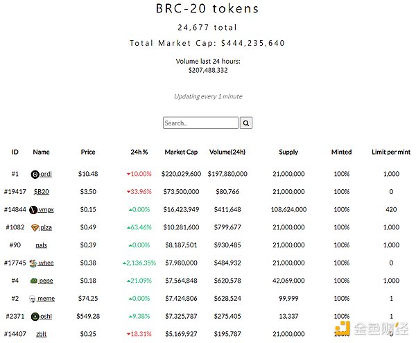 加密投资界震动：明星基金Scalar Capital按下暂停键，行业寒冬将至？