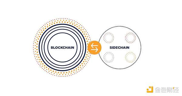 区块链界的名古屋论剑：IOST与HashKey DX共创Web3开发者盛会