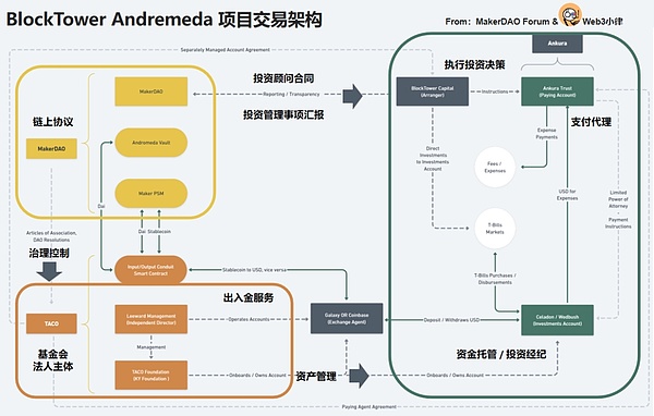 Optimism区块传递机制：从混乱到安全的蜕变之旅