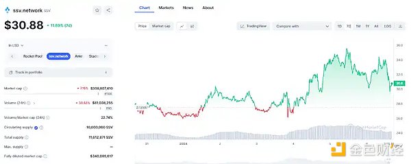 Friend Tech 的狂野之旅：一场由投机、创新与危机交织的社交实验