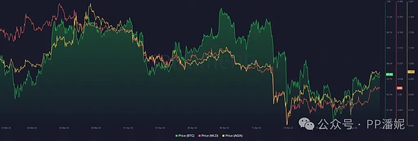 九月降息可能就在眼前，但市场狂欢为时尚早