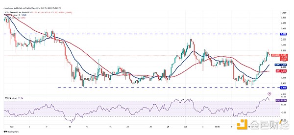 比特币暴涨背后的真相：狂欢还是泡沫？