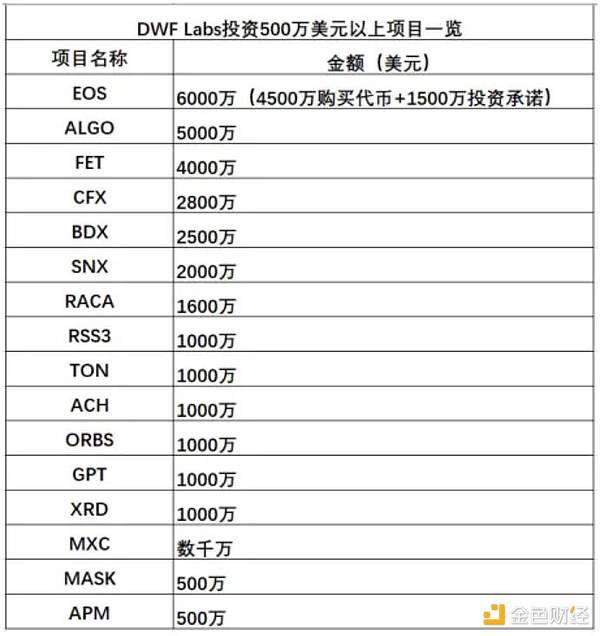 以太坊爆发才是牛市到来的真正信号？听听老韭菜怎么说