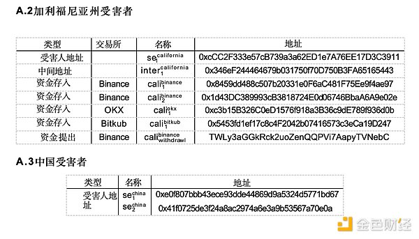 加密货币监管：为何小步快跑比大跃进更明智？