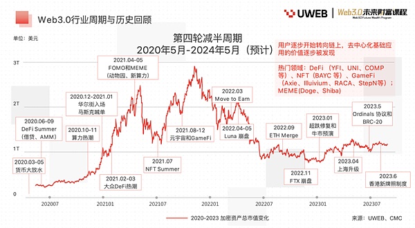 深度剖析：链游生态、投资策略与行业热点