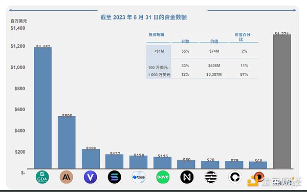 山寨币的黄昏：当华尔街接管加密世界，我们还能玩什么？