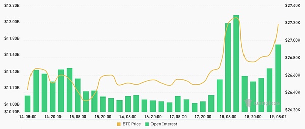 10月12日数字货币合约交易策略：震荡下行中的机会与风险