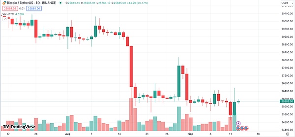 区块链金融新贵Figure要上市了！这家公司如何靠房产+区块链实现华丽转身？