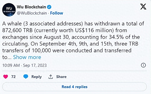 比特币走势观察：牛市真的要来了吗？