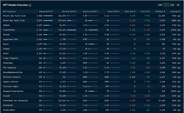 Coinbase投资价值剖析：加密寒冬中的潜行者