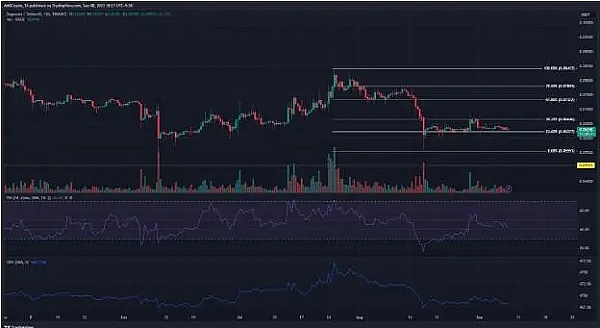 XRP近期走势令人担忧，市场恐将迎来更剧烈震荡