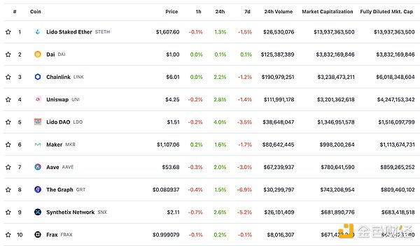 一个估值5000万美金的Web3操作系统，凭什么让IDG和红杉争相投资？