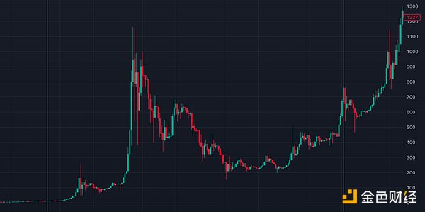 当美联储开始关注RWA：读懂代币化背后的金融革命