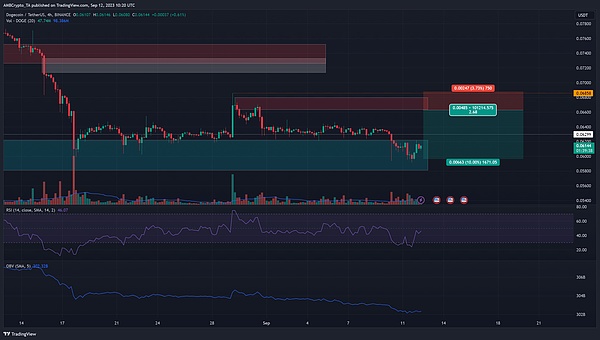 Deepcoin交易所暗藏套路：5000美元资金被无故冻结，投资者该如何维权？
