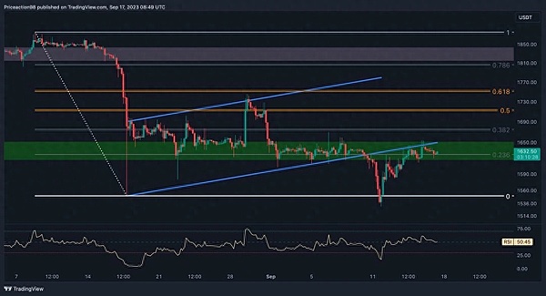 SuperWeb3第十二届线上路演：Web3创投圈的云端相亲大会
