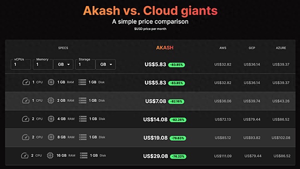 Chainlink研究报告深度解读：LINK代币真的能翻20-30倍？