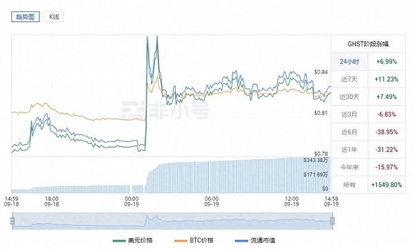 LittleMami首款小游戏一番くじ即将登场！