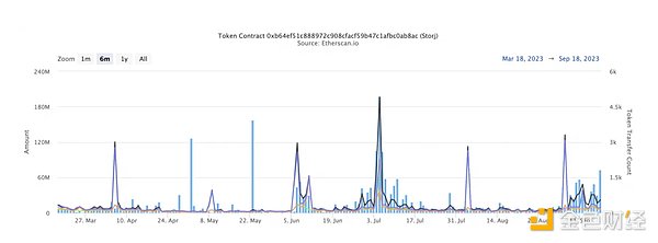 从默默无闻到逆袭王者：Thorchain的2023年华丽转身
