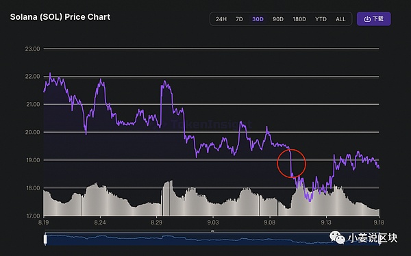 稳定币革命：当你的数字钱包开始赚钱时