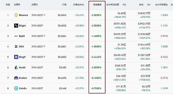 2023加密市场：比特币与以太坊领跑，山寨季信号背后的深层逻辑