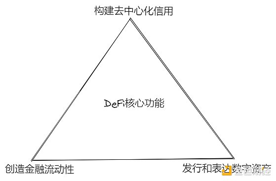 Cartesi生态11月全景：Rollups技术的新纪元