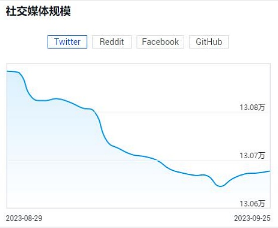 普通人如何在加密市场寻找百倍收益机会？