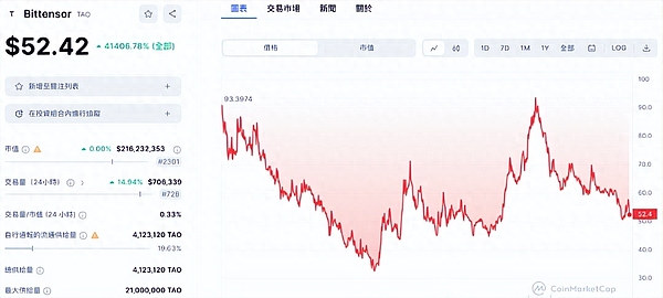 TS联盟生态NFTS即将香港上市：一场商业模式的革命性突破