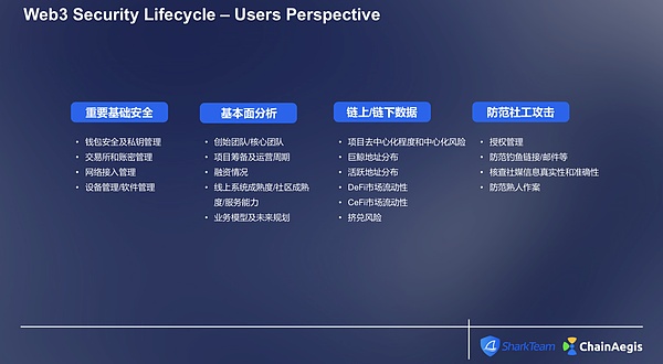 重磅！ProsperEx二期PPE Node售罄，这家链上衍生品新贵凭什么这么火？
