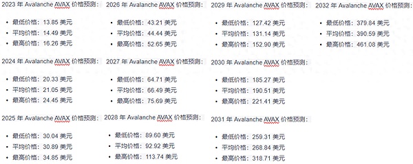 行情持续走高，BTC多单再收300点利润！