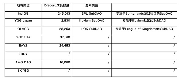 NFT市场周报：11.27-12.03热点观察与深度解读